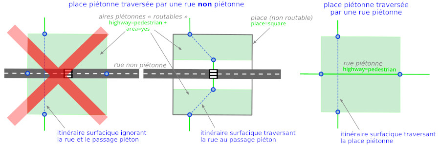 Un des douze schémas illustrant les Recommandations pour le routage piéton